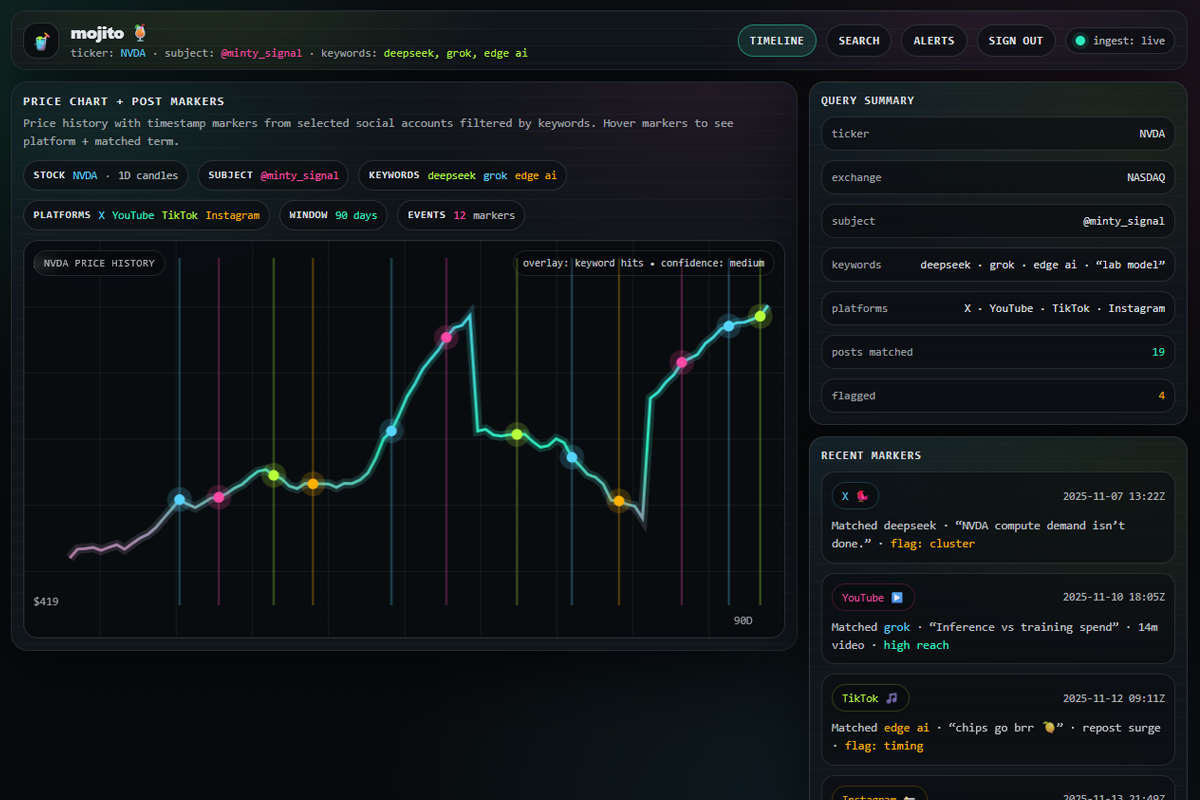 Mojito dashboard preview with channels and logs